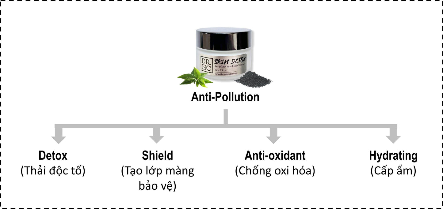 DR.HC Skin Detox (25~40g, 0.9~1.4oz) (Detoxifying, Anti-pollution, Anti-black head, Oil balancing, Pore Shrinking...)