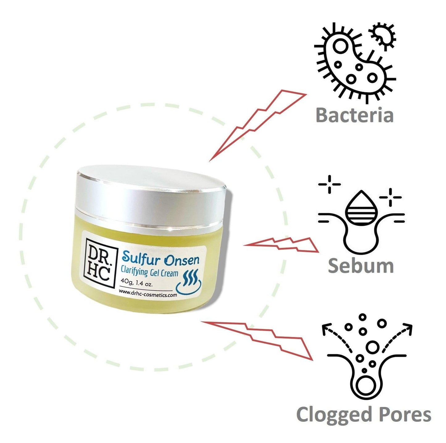 DR.HC Sulfur Onsen Clarifying Gel Cream (25~40g, 0.9~1.4oz) (Acne-acne, Anti-blemish, Oil-balancing, Gently Exfoliating...)